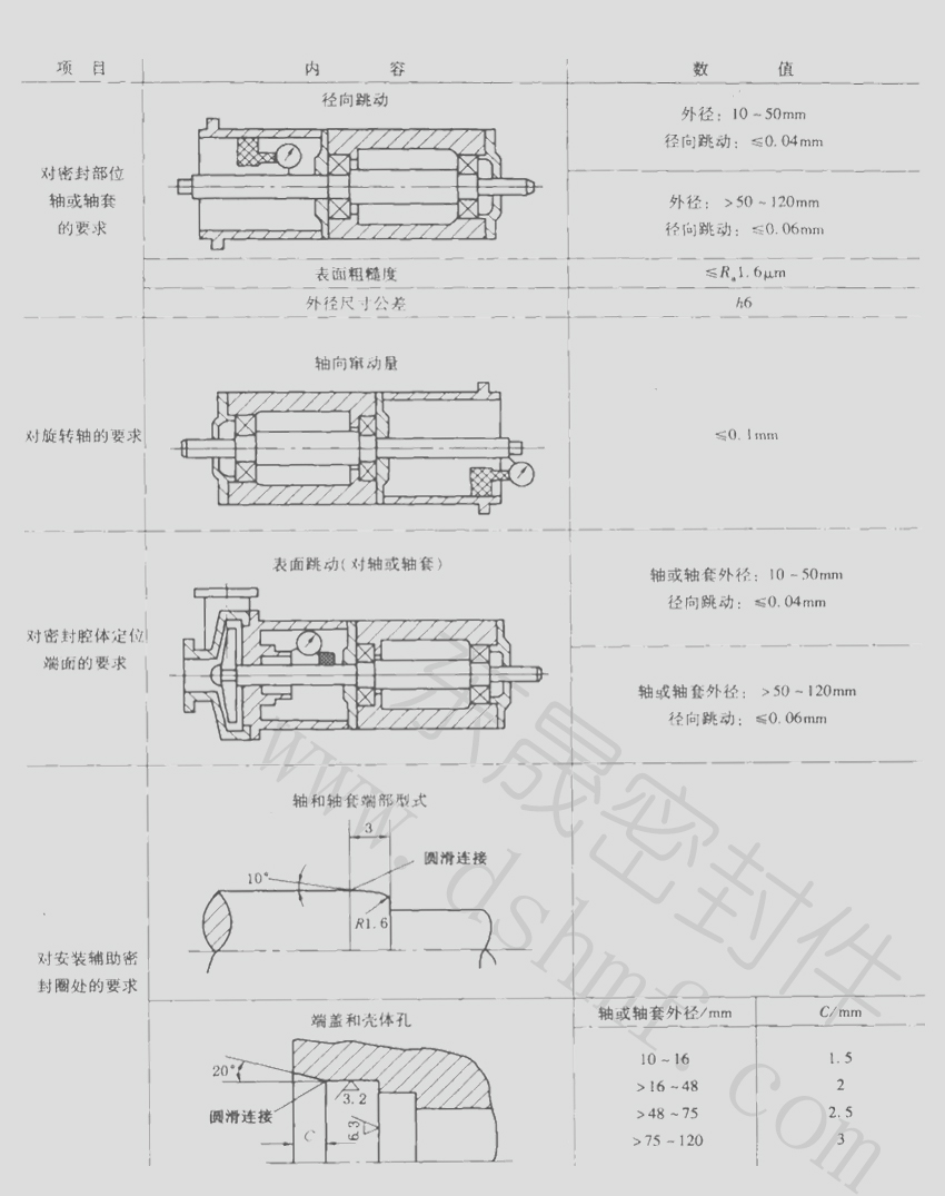 工程機(jī)械油封密封件 工程機(jī)械油封密封件
