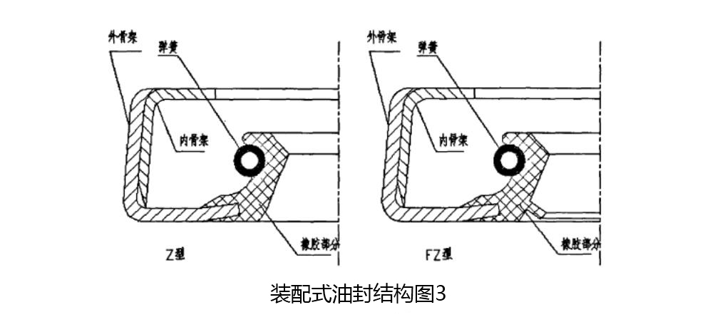 挖機油封結(jié)構(gòu) 挖機油封結(jié)構(gòu)