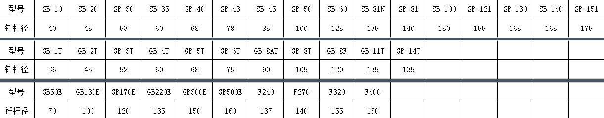 水山破碎錘型號(hào)參數(shù)