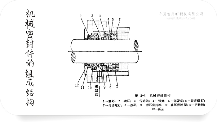 機械密封件的組成結(jié)構(gòu)3