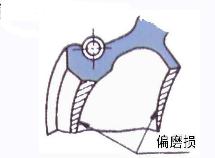 汽車油封 汽車油封